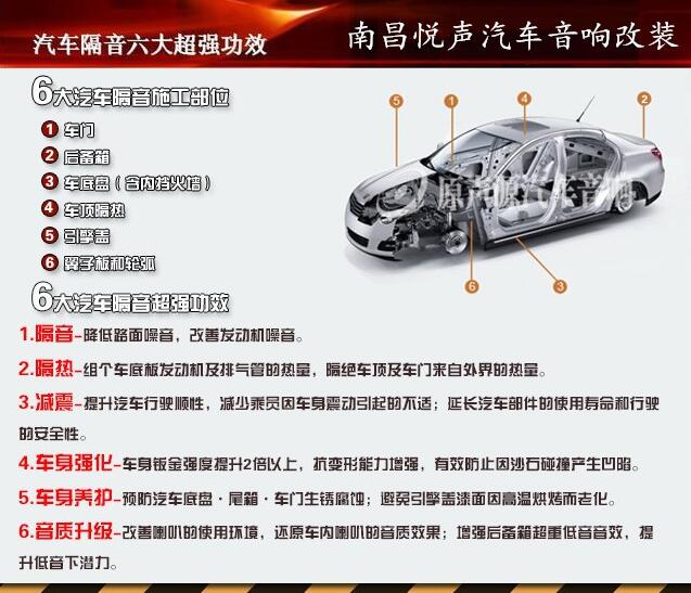 汽車隔音六大**功效讓您告別煩惱！